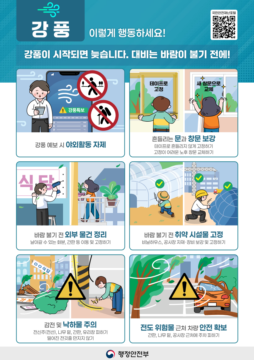 강풍 이렇게 행동하세요! 강풍이 시작되면 늦습니다. 대비는 바람이 불기 전에!  강풍특보 강풍 예보 시 야외활동 자제  테이프로 고정 / 새 창문으로 교체 춤추는 문과 창문 보강 테이프로 흔들리지 않게 고정하기 고정이 어려운 노후 창문 교체하기  바람 불기 전 외부 물건 정리 날아갈 수 있는 화분, 간판 등 미리 고정하기  바람 불기 전 취약 시설물 고정 비닐하우스, 공사장 자재, 창문 발판 및 고정하기  감전 및 낙하물 주의 전신주(전선), 나무 옆, 간판, 유리창 피하기 떨어진 전선 만지지 않기  전도 위험물 근처 차량 안전 확보 간판, 나무 옆, 공사장 근처 주차 피하기  행정안전부