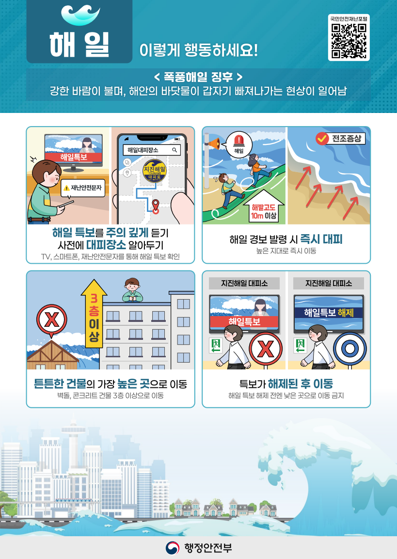 해일 이렇게 행동하세요!  < 폭풍해일 징후 > 강한 바람이 불며, 해안의 바닷물이 갑자기 빠져나가는 현상이 일어남  해일특보 / 해일대피장소 / 재난안전포털 해일 특보를 주의 깊게 듣기, 사전에 대피장소 알아두기 TV, 스마트폰, 재난안전포털을 통해 해일 특보 확인  전조증상 해일고도 10m 이상 해일 경보 발령 시 즉시 대피 높은 지대로 즉시 이동  3층 이상 튼튼한 건물의 가장 높은 곳으로 이동 벽돌, 콘크리트로 된 건물 3층 이상으로 이동  지진해일 대피소 해일특보 / 해일특보 해제 특보가 해제된 후 이동 해일 특보 해제 전엔 낮은 곳으로 이동 금지  행정안전부