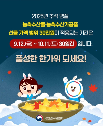 2025년 추석명절 청탁금지법 선물 바로알기