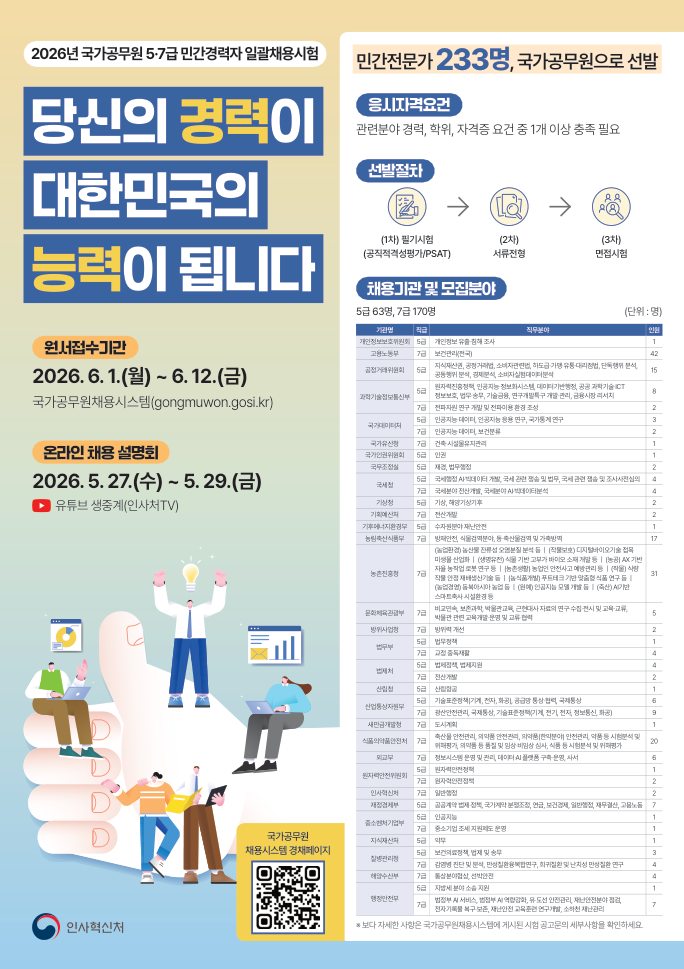2026년도 국가공무원 5·7급 민간경력자 일괄채용시험 시행계획 공고