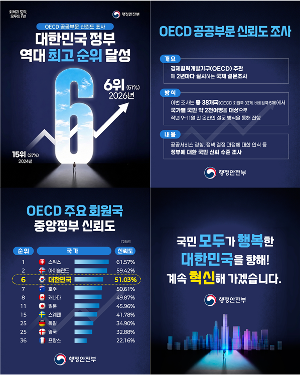 OECD 공공부분 신뢰도 카드뉴스
